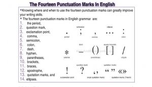  Cum se folosesc corect semnele de punctuatie in limba engleza
