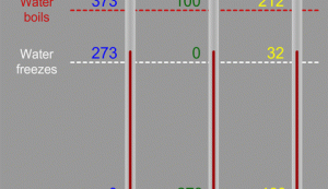 Cum sa transformi temperatura Kelvin in grade Fahrenheit sau Celsius